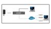 1 Port KVM over IP 1 Port KVM over IP