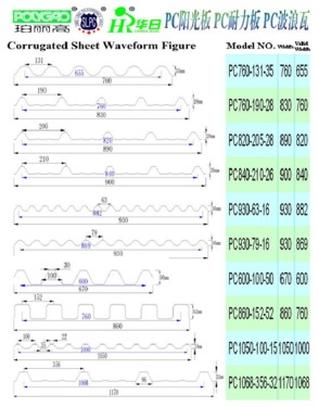 polycarbonate wave sheet/polycarbonate corrugated roof sheet