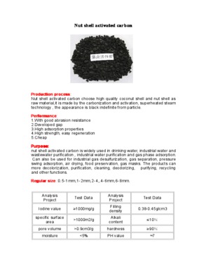 coal-based spherial activated carbon