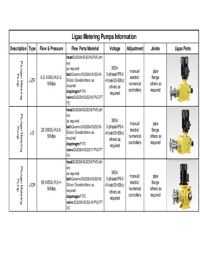 hydraulic diaphragm metering pump
