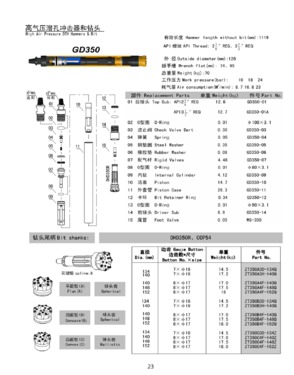 Jinquan (Golden Spring) Rock Drilling Tools Co., Ltd.