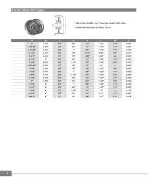 Lawnmower Flange Idler Idler Pulley Bore Idler Steel Pulley  