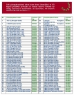 monoclonal and polyclonal antibodies