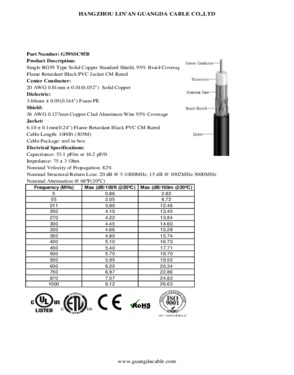 RG59 Coaxial cable U18-2FOR CCTV