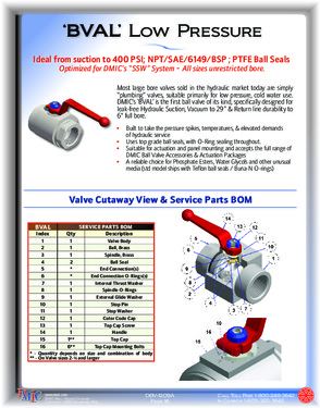 DMIC ball valve supplier
