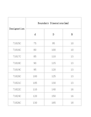 Bearings Factory Price Angular Contact Bearing Types 7215/16/17/18/19/20/21/22/24/26/28/30