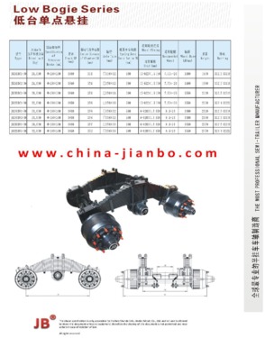 Low Bogie Series Suspension