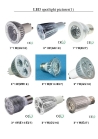 Dimmable LED Spotlights (3/5/7W)