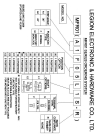 Rotary switch MFR01 Series