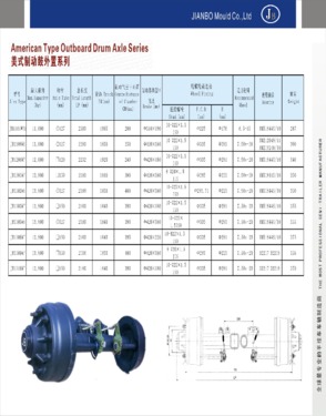 American Type Outboard Drum Axle Series
