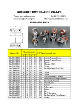 Shenzhen UMT Bearing Co., Ltd