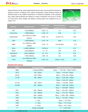 Optical Windows-Laser Window, Infrared Window, Brewster Window