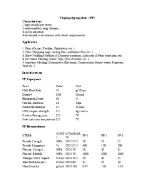 Virgin polypropylene(PP)