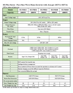  1kW-6kW Home Inverter with Charger