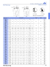 Insert Bearing  UC2 series  UC202-9  Free sample hot sell !