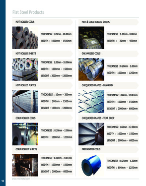 Hot Rolled & Cold Rolled Steel Sheets