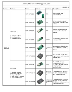 Jinan USR IOT Technology Limited