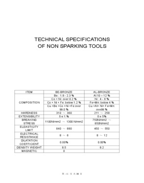 Non-sparking Aluminum Copper Alloy Claw Hammer