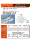 MCOB LED T8 Tubes with standard efficiency