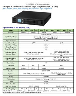 Rack Mount Online High Frequency UPS (1kVA-10kVA)