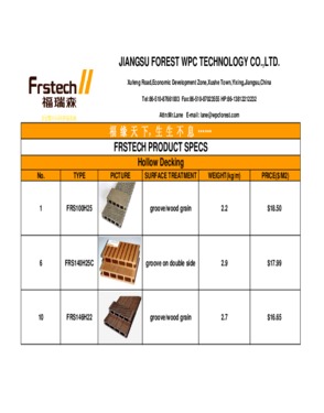Jiangsu Forest WPC Technology Co., Ltd.