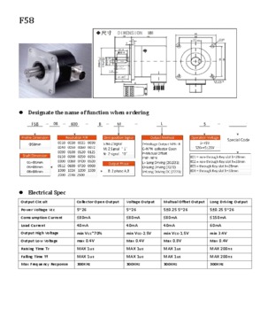 Solid Shaft Encoder