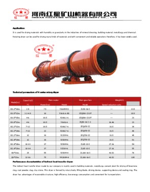 H Series Rotary Dryer