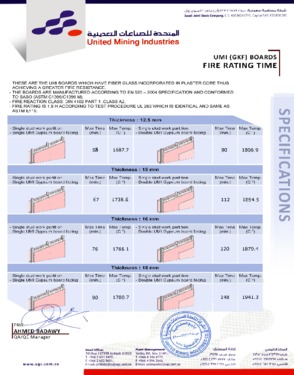 Fire Resistance Gypsum Board