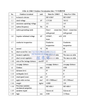 Cable Terminal Kits(66kv-245kv)