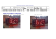 led time/ date/temperature/ humidity clock sign board with GPS functio