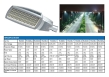 Led street light, led street lighting, street light, ledlight