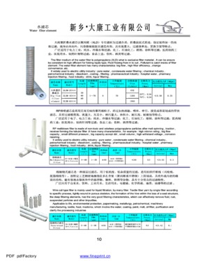 Factory sales water filter | Melt&spurts filter | Wire - wound filter