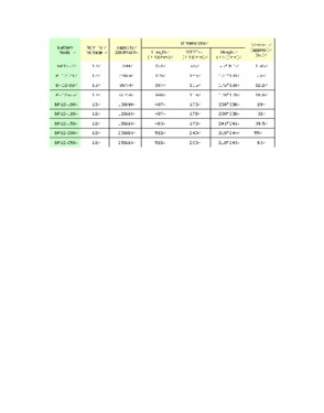 200AH 12V solar  battery