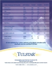 Tulstar Products, Inc.