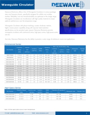 Waveguide Circulator