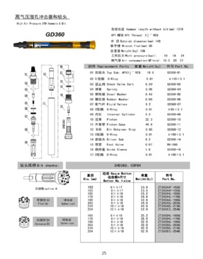 Jinquan (Golden Spring) Rock Drilling Tools Co., Ltd.