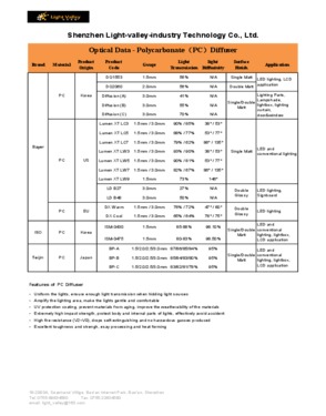 PC Light Diffusing Sheet