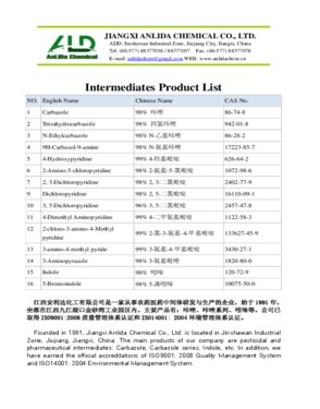 Jiangxi Anlida Chemical Co., Ltd.