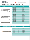 Screwdriver bit, Screw Bit, Insert Bit, driver bit (RoHs compliant)