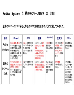 Fodics System