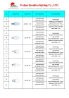 Spot, LED Bulb, LED Street light, LED Solar Energy ligh