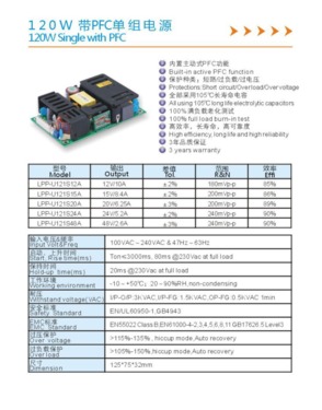 Power Supply Single PFC 120W 