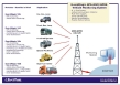 Real Time Fuel Monitoring