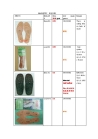 Magnetic Therapy Insoles