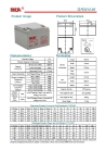 GEL batteries 12V-26