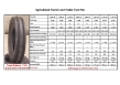 Agricultural tractor and trailer tire tyre