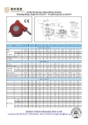 gear actuator, worm gearbox, bevel gear operator