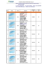 15W led tube