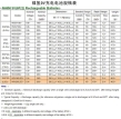 NiMH 6F22 9V Rechargeable Battery