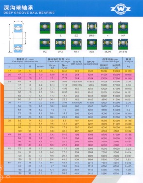 DALIAN MAOFENG BEARING TECHNOLOGY CO., LTD